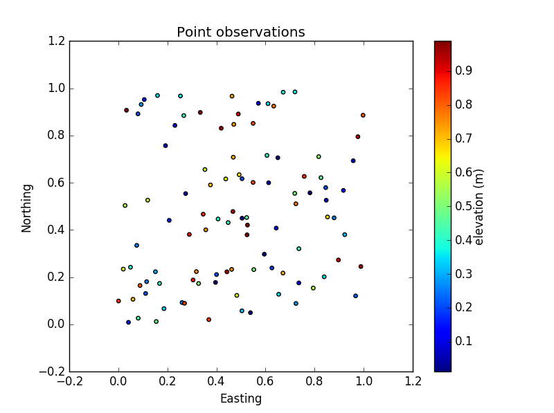 pyplot scatter variable color