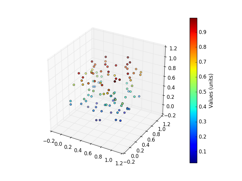 plot scatter plot matplotlib