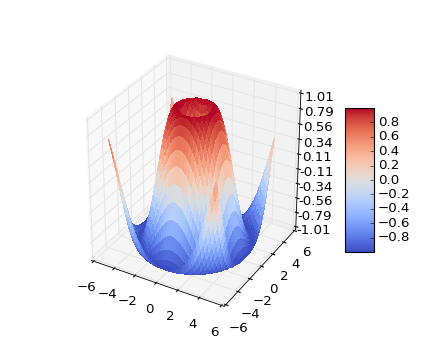 "3D plots"