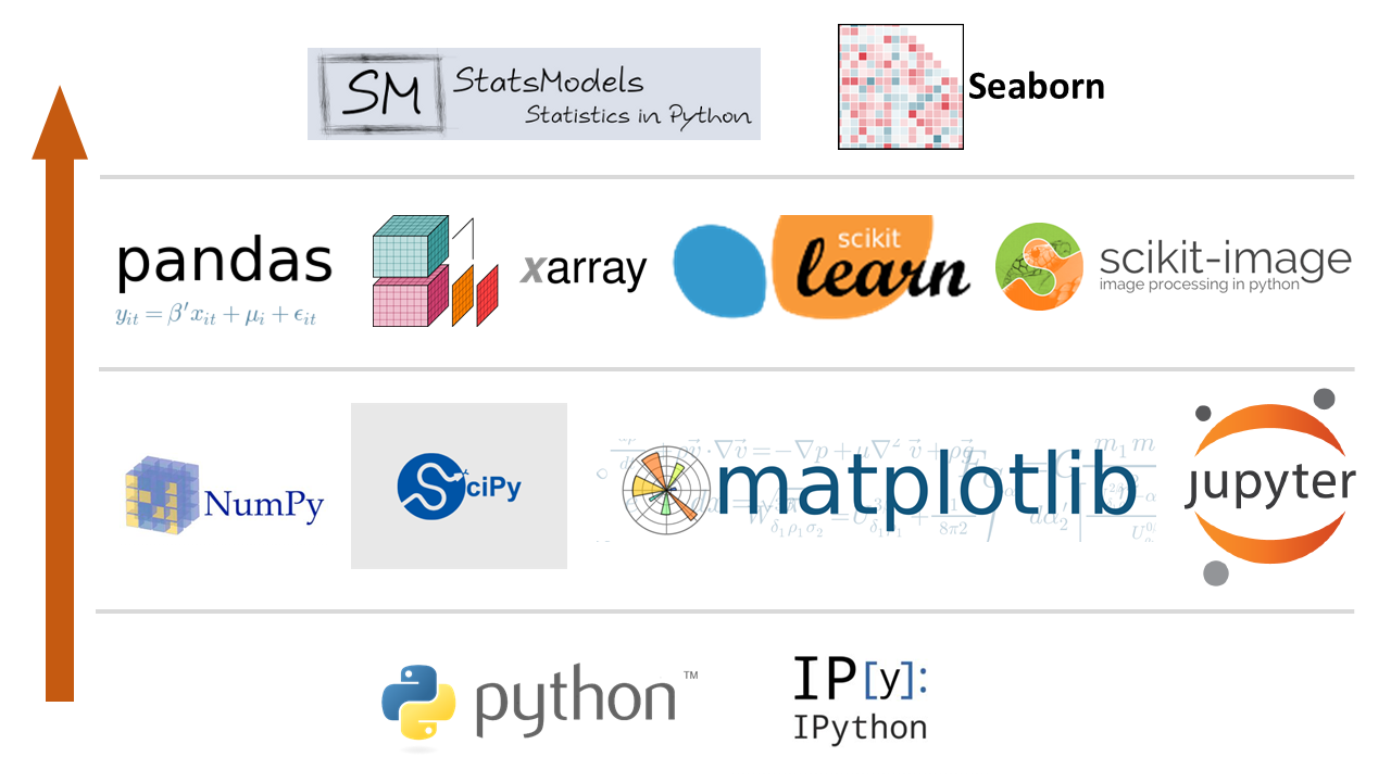 python data analysis stack