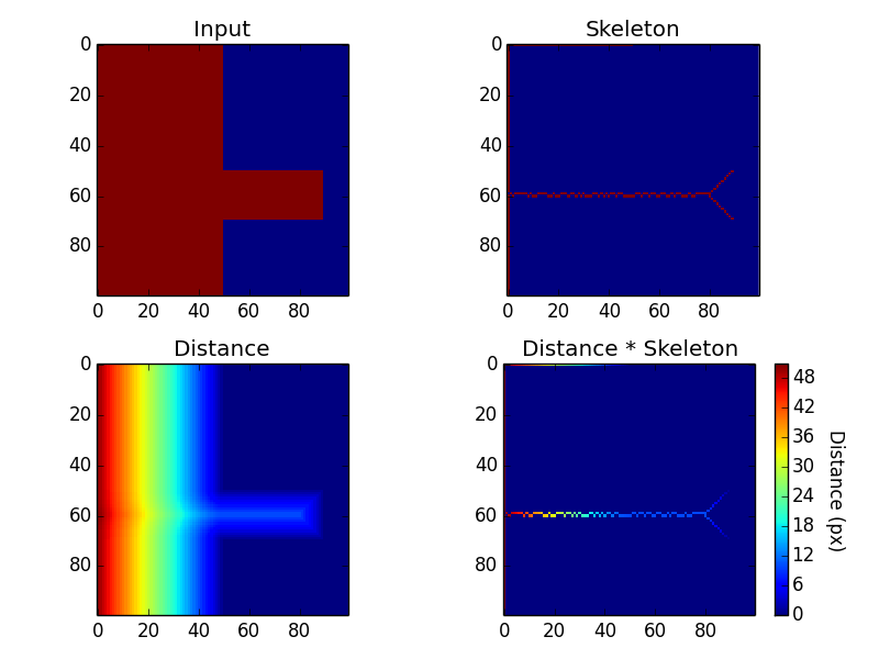 Final output arrays