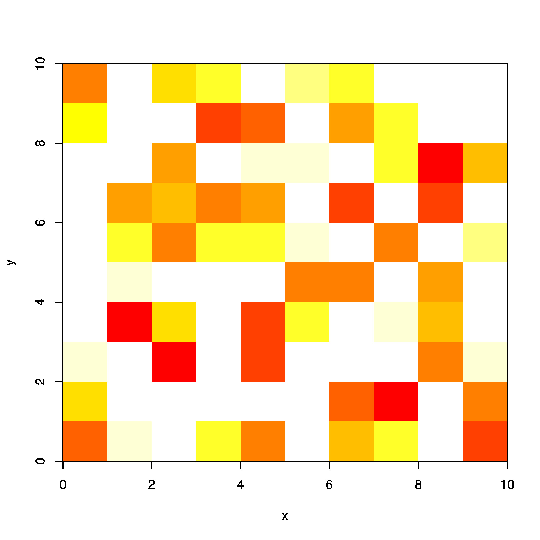 Regular points to raster - R